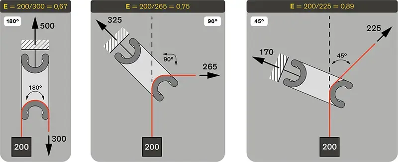 Low Friction Rings - Efficiency for different angles Tech Drawing